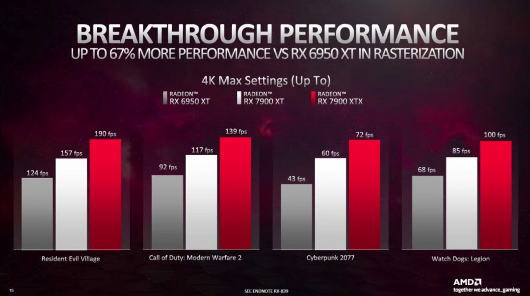 b Sapphire NITRO+ AMD Radeon™ RX 7900 XTX Vapor X 24GB Review
