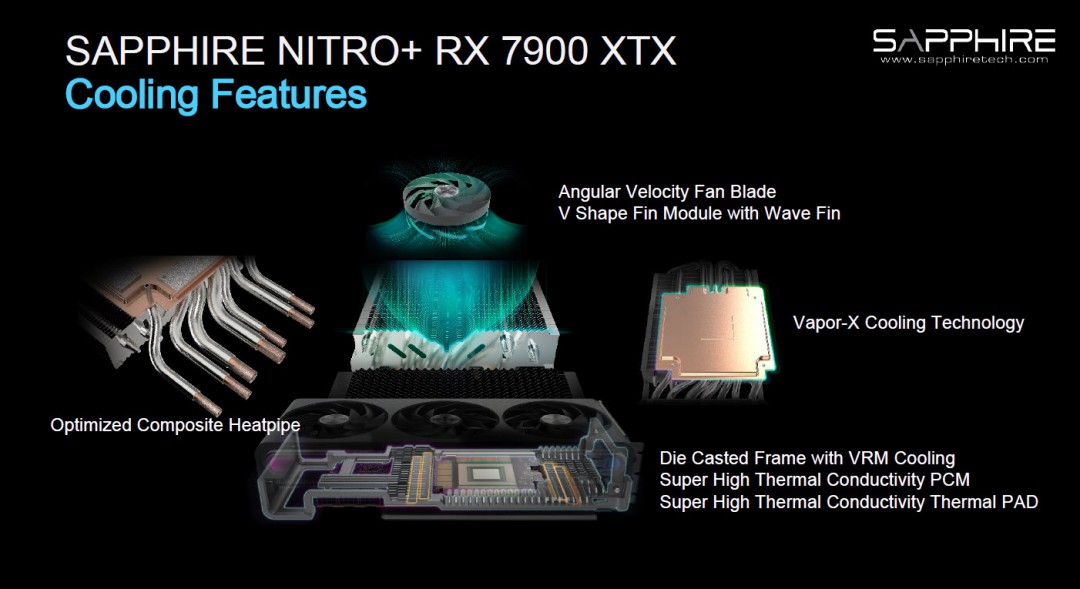 f Sapphire NITRO+ AMD Radeon™ RX 7900 XTX Vapor X 24GB Review
