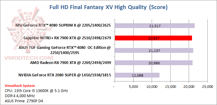 ff Sapphire NITRO+ AMD Radeon™ RX 7900 XTX Vapor X 24GB Review