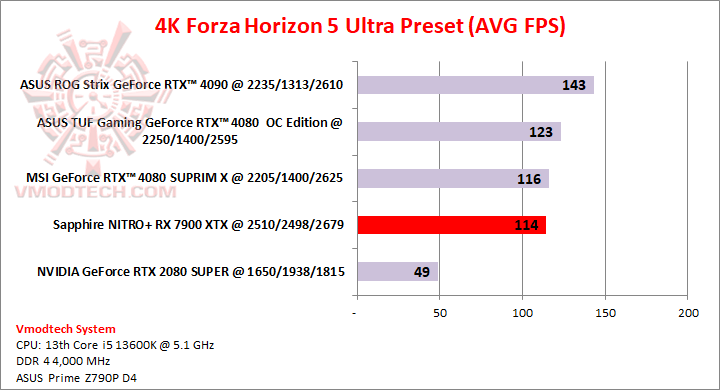 forza4k1 forza4k1 Sapphire NITRO+ AMD Radeon™ RX 7900 XTX Vapor X 24GB Review