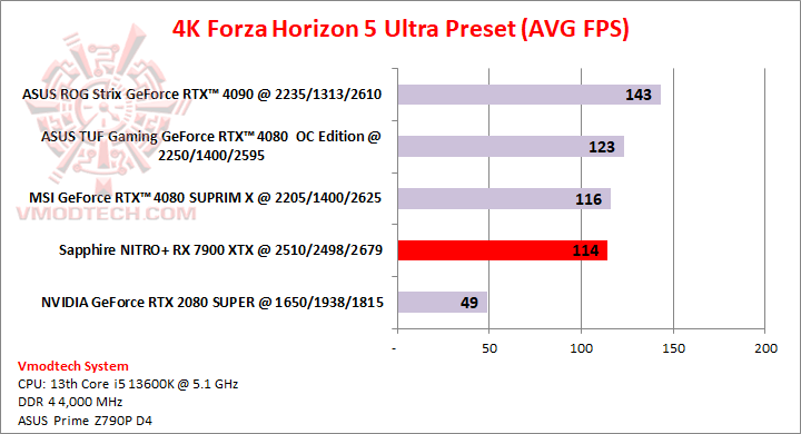 forza4k1 Sapphire NITRO+ AMD Radeon™ RX 7900 XTX Vapor X 24GB Review