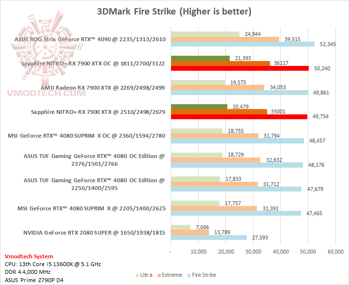 fs fs Sapphire NITRO+ AMD Radeon™ RX 7900 XTX Vapor X 24GB Review
