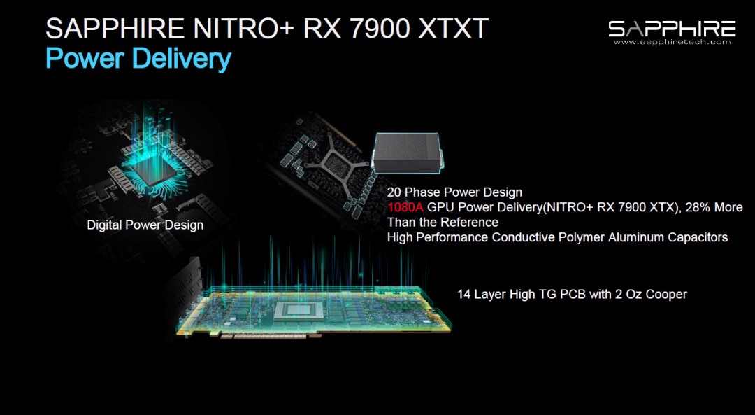 g Sapphire NITRO+ AMD Radeon™ RX 7900 XTX Vapor X 24GB Review