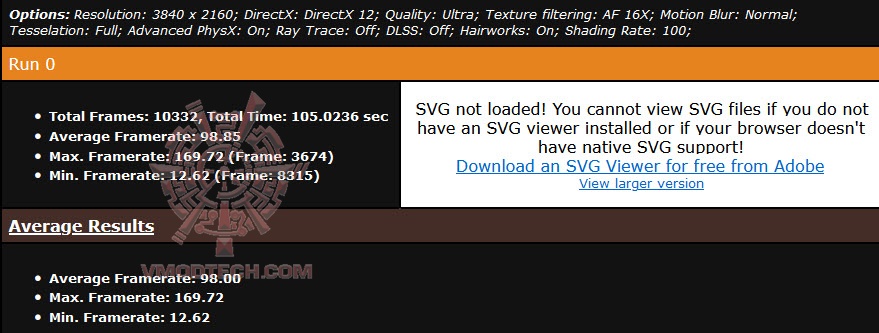metro4kultra metro4kultra Sapphire NITRO+ AMD Radeon™ RX 7900 XTX Vapor X 24GB Review