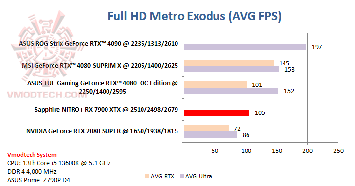metrohd metrohd Sapphire NITRO+ AMD Radeon™ RX 7900 XTX Vapor X 24GB Review