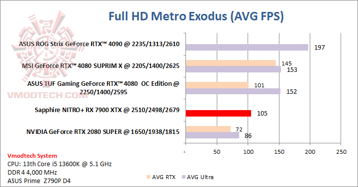metrohd Sapphire NITRO+ AMD Radeon™ RX 7900 XTX Vapor X 24GB Review