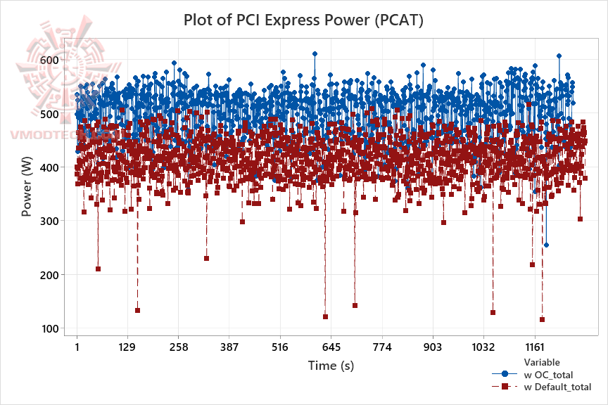 pcatwatt pcatwatt Sapphire NITRO+ AMD Radeon™ RX 7900 XTX Vapor X 24GB Review