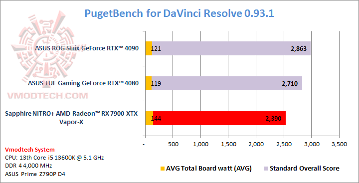puget Sapphire NITRO+ AMD Radeon™ RX 7900 XTX Vapor X 24GB Review