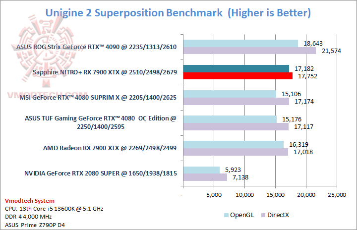 sp sp Sapphire NITRO+ AMD Radeon™ RX 7900 XTX Vapor X 24GB Review