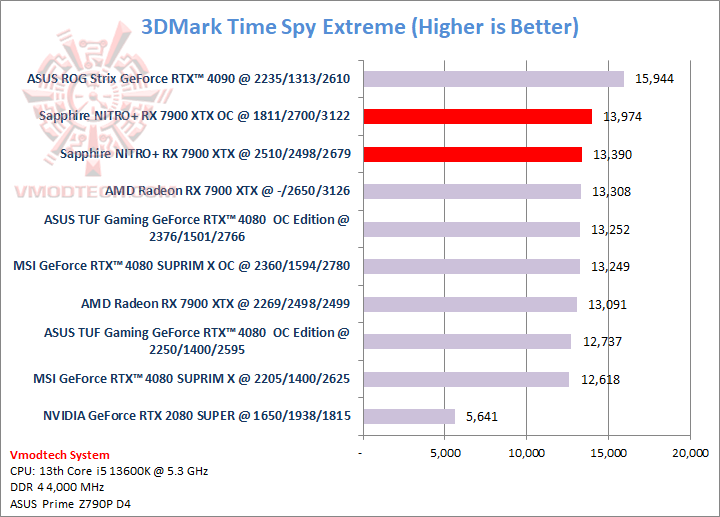 tsx tsx Sapphire NITRO+ AMD Radeon™ RX 7900 XTX Vapor X 24GB Review