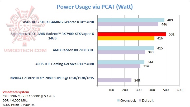 watt Sapphire NITRO+ AMD Radeon™ RX 7900 XTX Vapor X 24GB Review