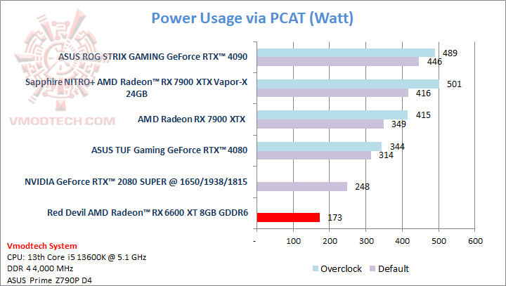 powerfurmark PowerColor Red Devil AMD Radeon™ RX 6600 XT 8GB GDDR6 Review
