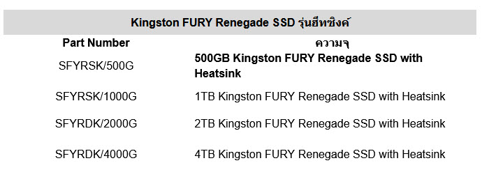 2022-12-27_22-03-27 2022 12 27 22 03 27 Kingston FURY เพิ่มการอัพเกรดฮีทซิงค์ให้ SSD ระดับท็อป