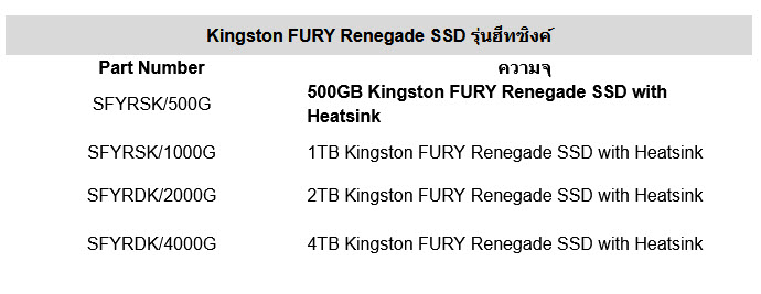2022 12 27 22 03 27 Kingston FURY เพิ่มการอัพเกรดฮีทซิงค์ให้ SSD ระดับท็อป