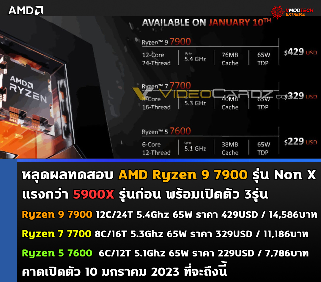 amd ryzen 9 7900 non x หลุดผลทดสอบ AMD Ryzen 9 7900 รุ่น Non X ใหม่ล่าสุดแรงกว่า 5900X รุ่นก่อนคาดเปิดตัว 10 มกราคมที่จะถึงนี้ 