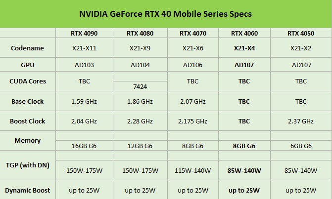 2022 12 31 15 58 31 หลุดผลทดสอบการ์ดจอ NVIDIA GeForce RTX 4060 รุ่นแล็ปท็อปในโปรแกรม 3DMark แรงกว่า RTX 3060 มากถึง 20% 