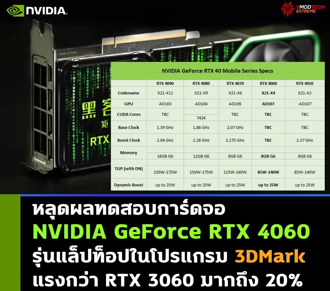 nvidia geforce rtx 4060 laptop benchmark หลุดผลทดสอบการ์ดจอ NVIDIA GeForce RTX 4060 รุ่นแล็ปท็อปในโปรแกรม 3DMark แรงกว่า RTX 3060 มากถึง 20% 