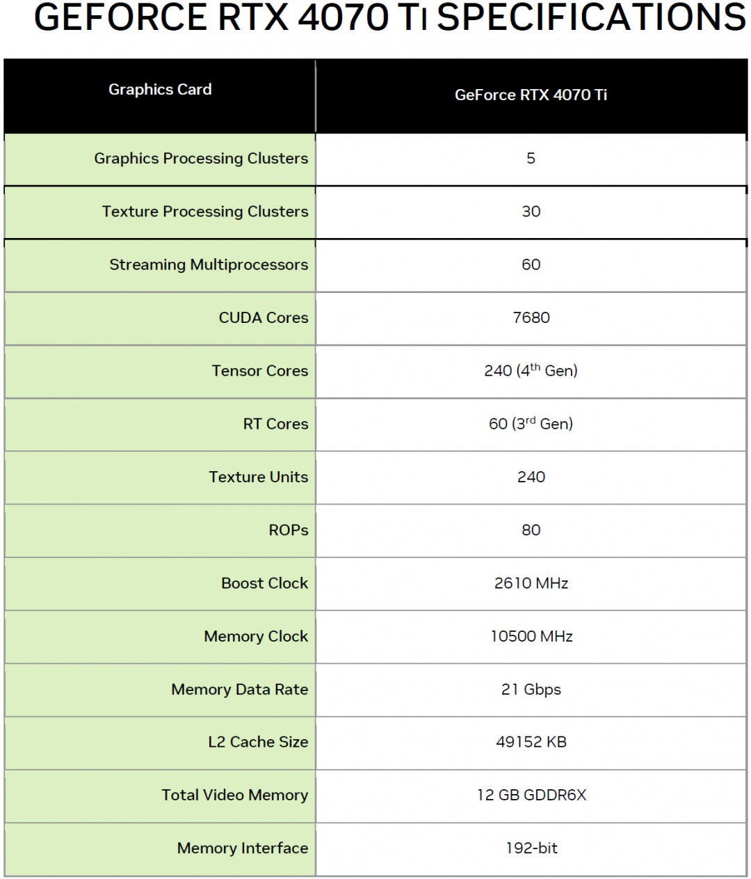 spec1 MSI GeForce RTX™ 4070 Ti SUPRIM X 12GB Review