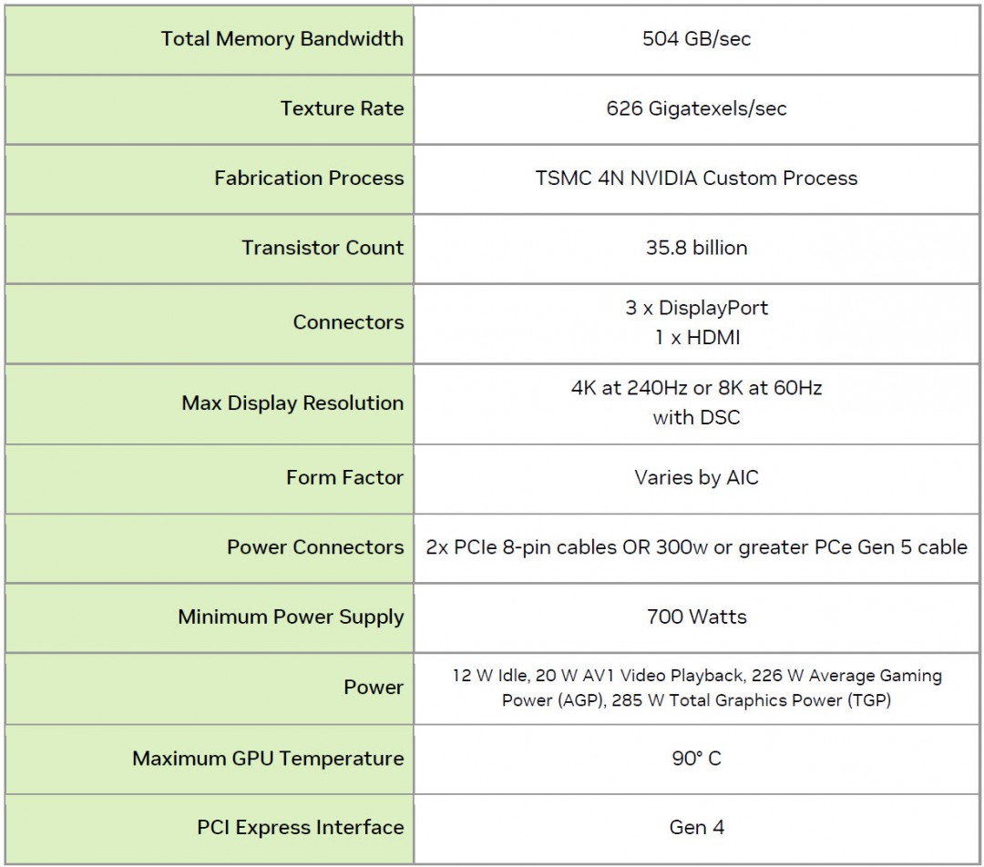 spec2 MSI GeForce RTX™ 4070 Ti SUPRIM X 12GB Review