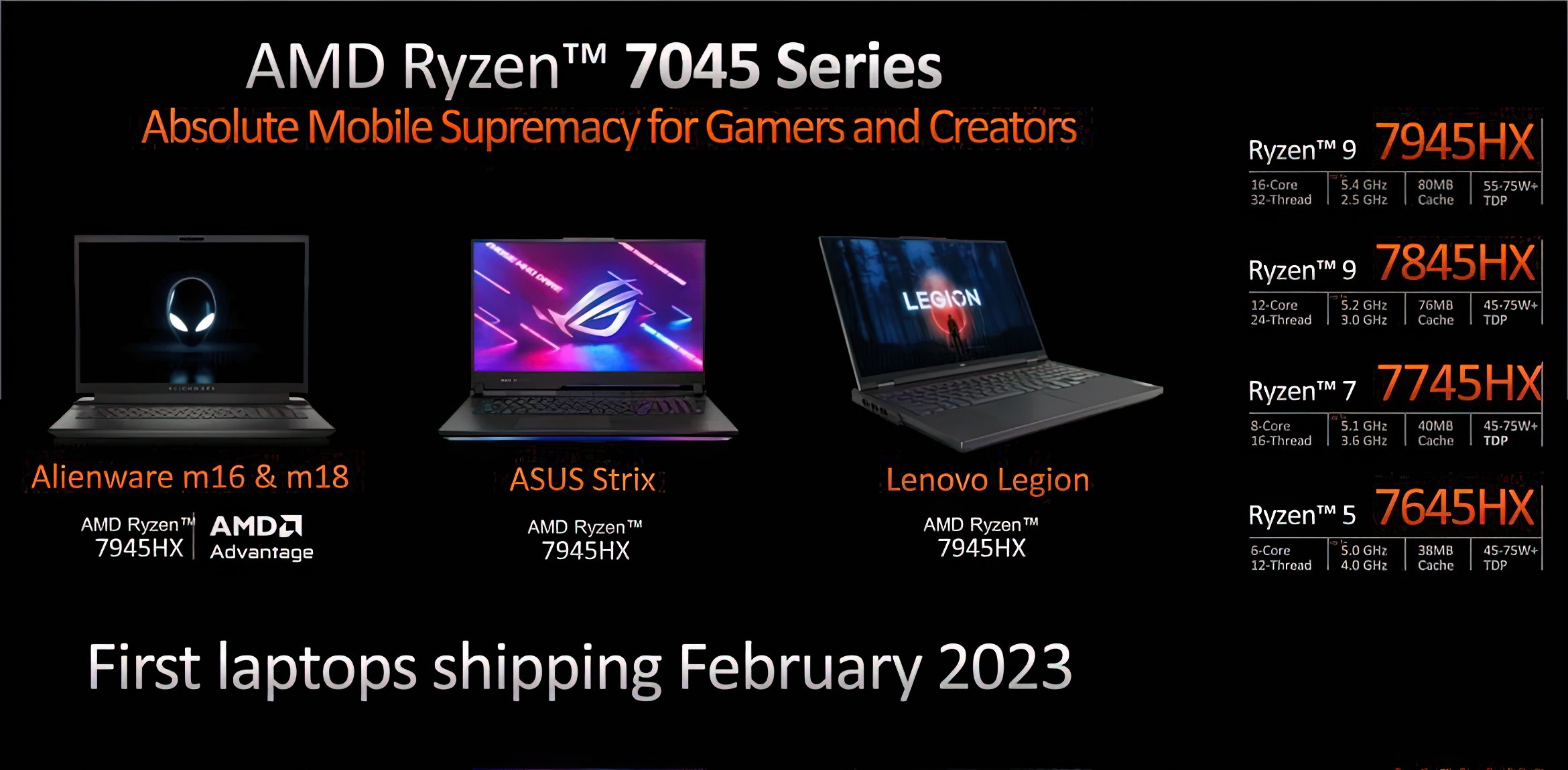 amd ryzen 7000 mobile ces 2023 5 เอเอ็มดีเปิดตัวซีพียู AMD Ryzen 7000 mobile series สถาปัตย์ Zen4 ขนาด 5nm ใหม่ล่าสุดถึง 5รุ่น รุ่นท็อป Ryzen 9 7945HX 16C/32T ความเร็ว 5.4Ghz 