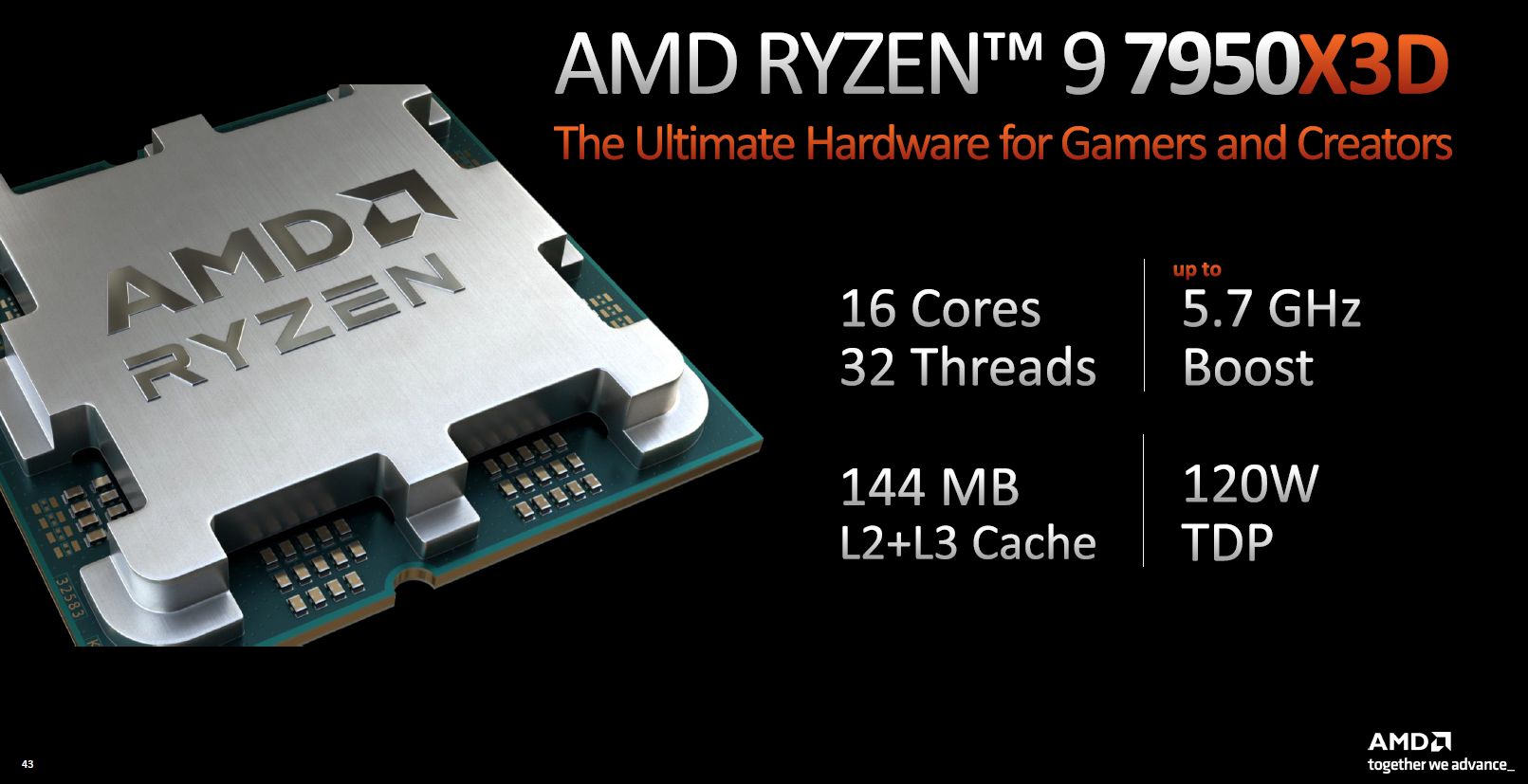 amd ryzen 7000 x3d slide 3 เอเอ็มดีเปิดตัวซีพียู AMD RYZEN 9 7950X3D 16C/32T ความเร็ว 5.7Ghz อัดแคช Cache มากถึง 144MB กันเลยทีเดียว  