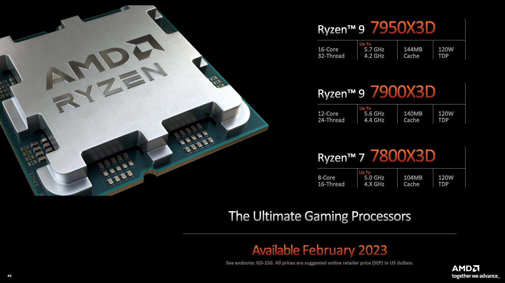 amd ryzen 7000 x3d slide final เอเอ็มดีเปิดตัวซีพียู AMD RYZEN 9 7950X3D 16C/32T ความเร็ว 5.7Ghz อัดแคช Cache มากถึง 144MB กันเลยทีเดียว  