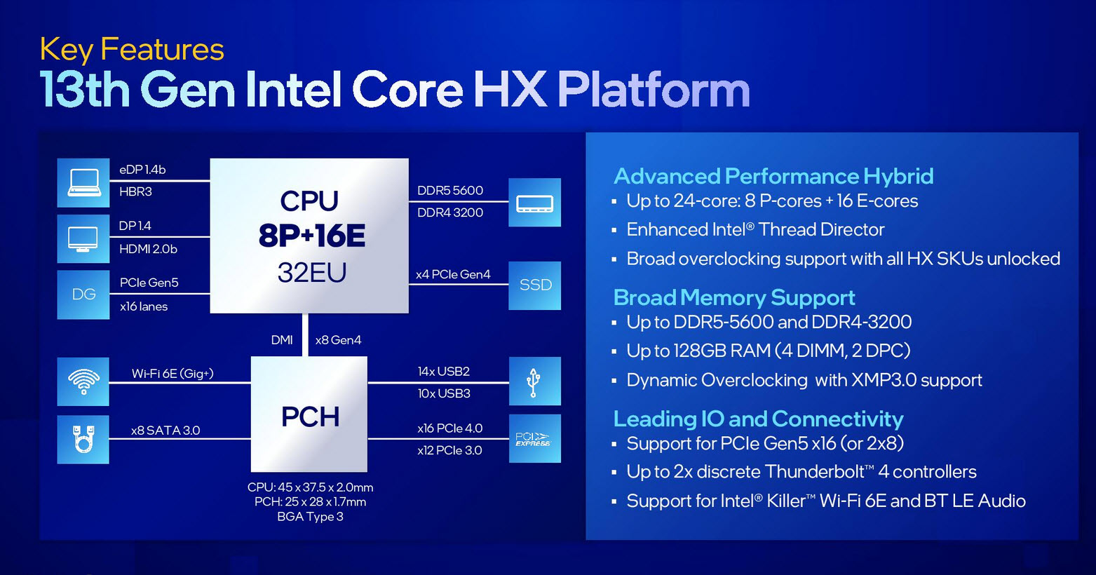 2023 01 05 11 06 33 อินเทลเปิดตัวซีพียู Intel 13th Gen ในรุ่น Mobile ใช้งานในแล็ปท็อปรหัส HX/H/P/U series รุ่นใหม่ล่าสุดมากถึง 23รุ่น รุ่นท็อป Core i9 13980HX 24C/32T ความเร็ว 5.6Ghz 
