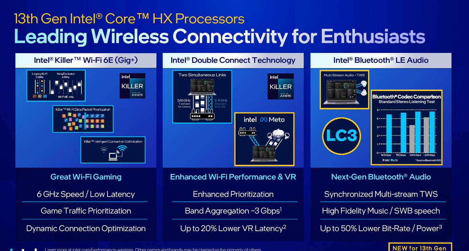 2023 01 05 11 09 00 อินเทลเปิดตัวซีพียู Intel 13th Gen ในรุ่น Mobile ใช้งานในแล็ปท็อปรหัส HX/H/P/U series รุ่นใหม่ล่าสุดมากถึง 23รุ่น รุ่นท็อป Core i9 13980HX 24C/32T ความเร็ว 5.6Ghz 