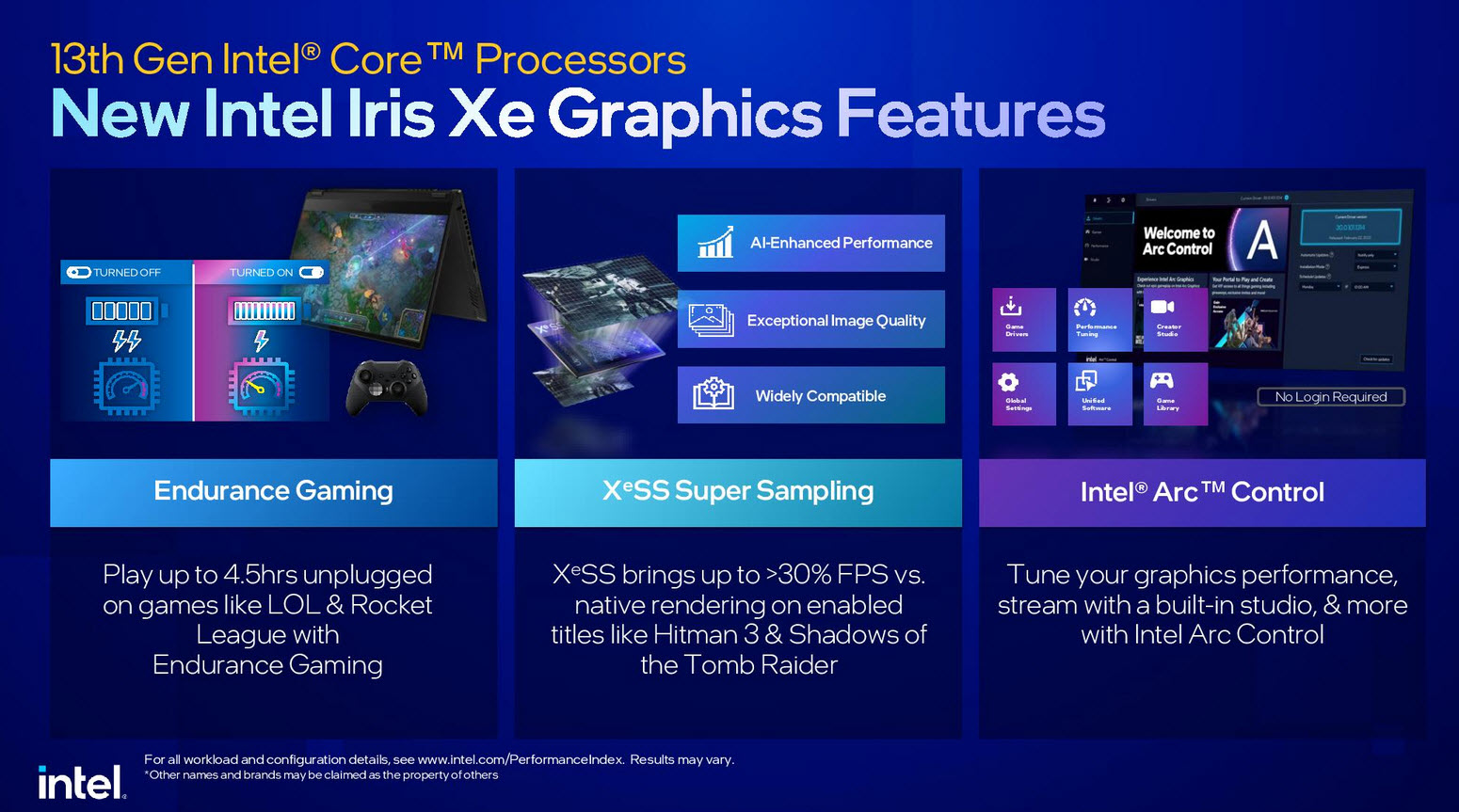 2023 01 05 11 32 23 อินเทลเปิดตัวซีพียู Intel 13th Gen ในรุ่น Mobile ใช้งานในแล็ปท็อปรหัส HX/H/P/U series รุ่นใหม่ล่าสุดมากถึง 23รุ่น รุ่นท็อป Core i9 13980HX 24C/32T ความเร็ว 5.6Ghz 