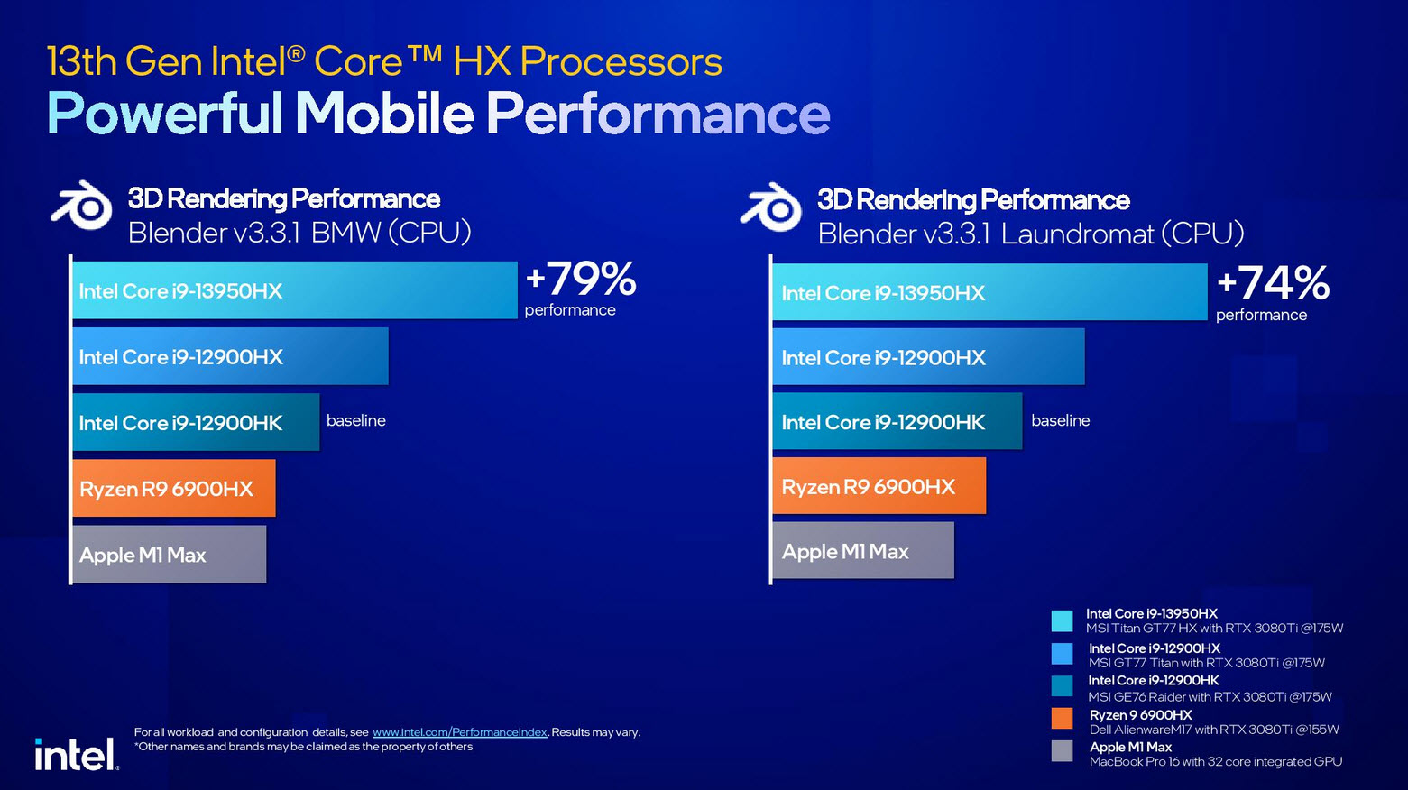 2023 01 05 11 40 34 อินเทลเปิดตัวซีพียู Intel 13th Gen ในรุ่น Mobile ใช้งานในแล็ปท็อปรหัส HX/H/P/U series รุ่นใหม่ล่าสุดมากถึง 23รุ่น รุ่นท็อป Core i9 13980HX 24C/32T ความเร็ว 5.6Ghz 