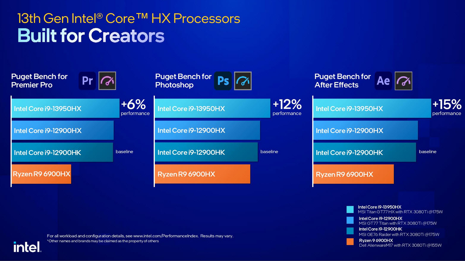 2023 01 05 11 41 00 อินเทลเปิดตัวซีพียู Intel 13th Gen ในรุ่น Mobile ใช้งานในแล็ปท็อปรหัส HX/H/P/U series รุ่นใหม่ล่าสุดมากถึง 23รุ่น รุ่นท็อป Core i9 13980HX 24C/32T ความเร็ว 5.6Ghz 