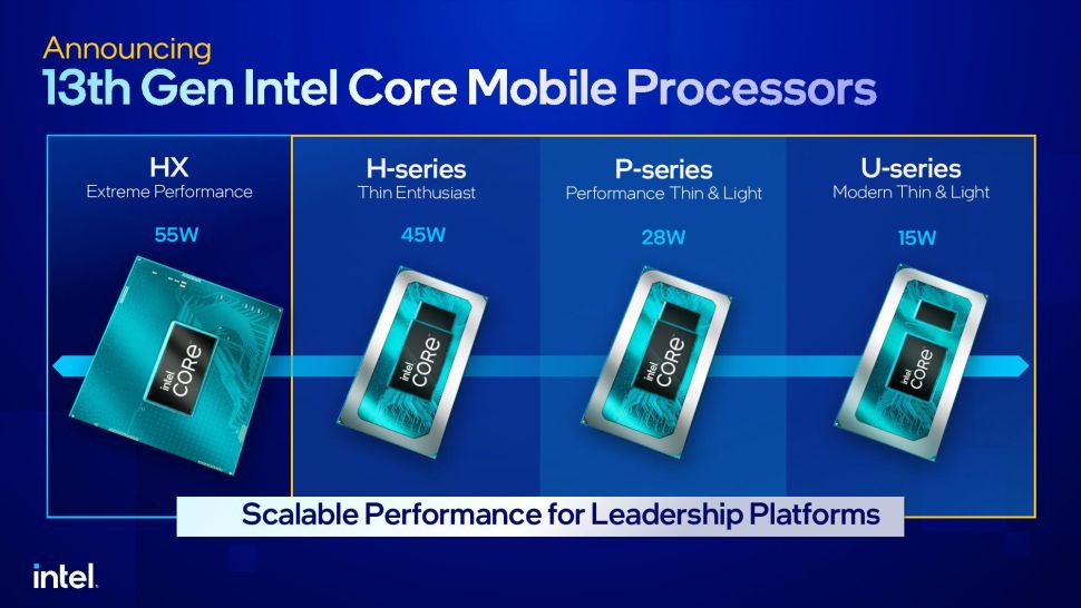 f4lsvwcszolsdtjzphsegk 970 80 อินเทลเปิดตัวซีพียู Intel 13th Gen ในรุ่น Mobile ใช้งานในแล็ปท็อปรหัส HX/H/P/U series รุ่นใหม่ล่าสุดมากถึง 23รุ่น รุ่นท็อป Core i9 13980HX 24C/32T ความเร็ว 5.6Ghz 