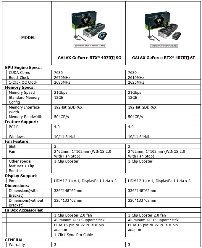 2023 01 06 11 24 23 เปิดตัวการ์ดจอรุ่นใหม่ล่าสุด GALAX GeForce RTX® 4070 Ti SG และ GALAX GeForce RTX® 4070 Ti ST ที่จะทำให้เหล่าเกมเมอร์ ได้สัมผัสกับโลกเสมือนจริง