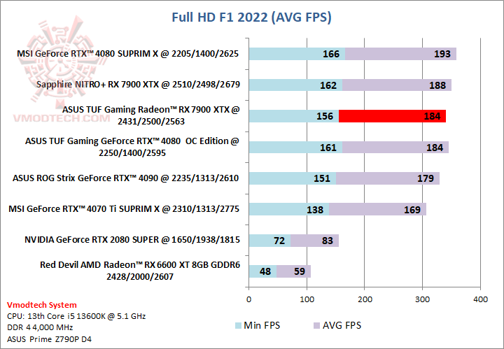 f1hd ASUS TUF Gaming Radeon™ RX 7900 XTX OC Edition 24GB GDDR6 Review