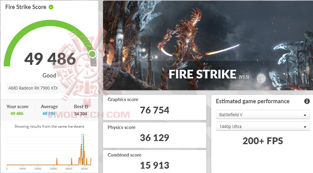 fs ASUS TUF Gaming Radeon™ RX 7900 XTX OC Edition 24GB GDDR6 Review