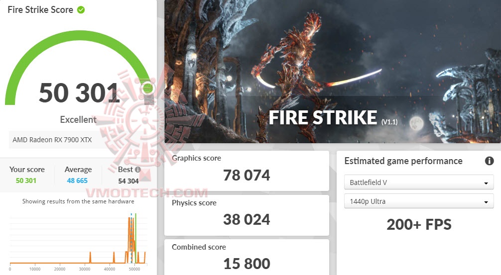 fsoc ASUS TUF Gaming Radeon™ RX 7900 XTX OC Edition 24GB GDDR6 Review
