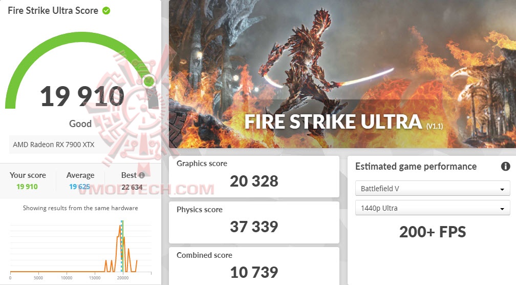 fsu ASUS TUF Gaming Radeon™ RX 7900 XTX OC Edition 24GB GDDR6 Review