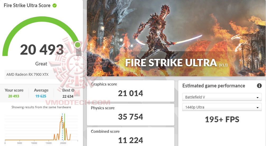 fsuoc ASUS TUF Gaming Radeon™ RX 7900 XTX OC Edition 24GB GDDR6 Review