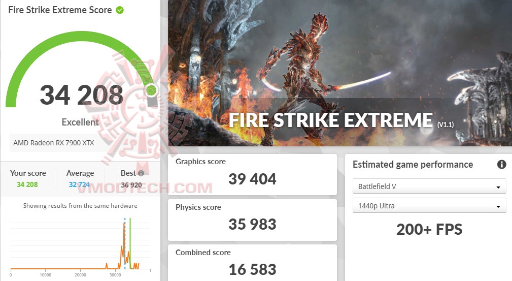 fsx ASUS TUF Gaming Radeon™ RX 7900 XTX OC Edition 24GB GDDR6 Review