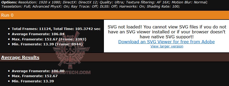 metrohd ASUS TUF Gaming Radeon™ RX 7900 XTX OC Edition 24GB GDDR6 Review
