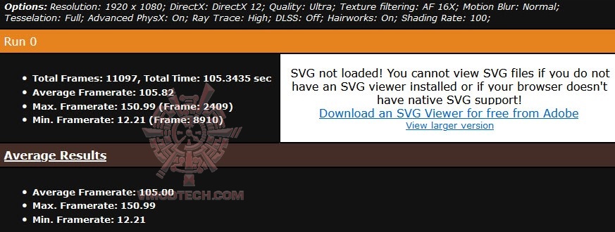 metrortxhd ASUS TUF Gaming Radeon™ RX 7900 XTX OC Edition 24GB GDDR6 Review