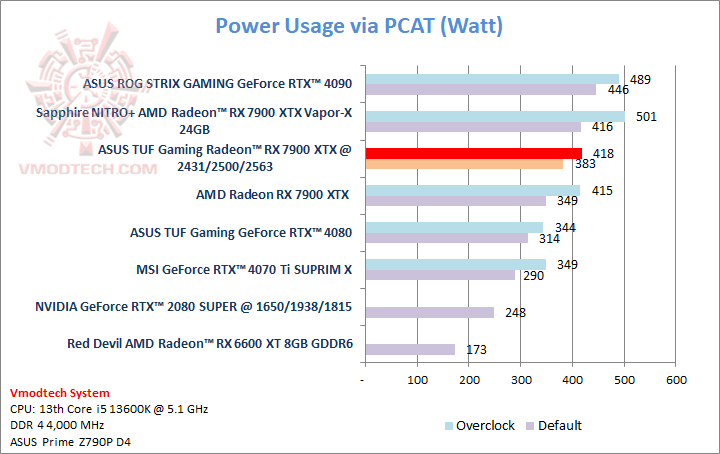 powerpcat ASUS TUF Gaming Radeon™ RX 7900 XTX OC Edition 24GB GDDR6 Review