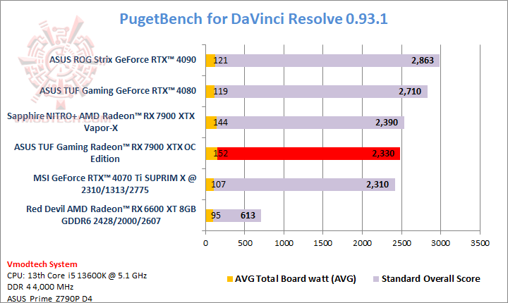 puget ASUS TUF Gaming Radeon™ RX 7900 XTX OC Edition 24GB GDDR6 Review