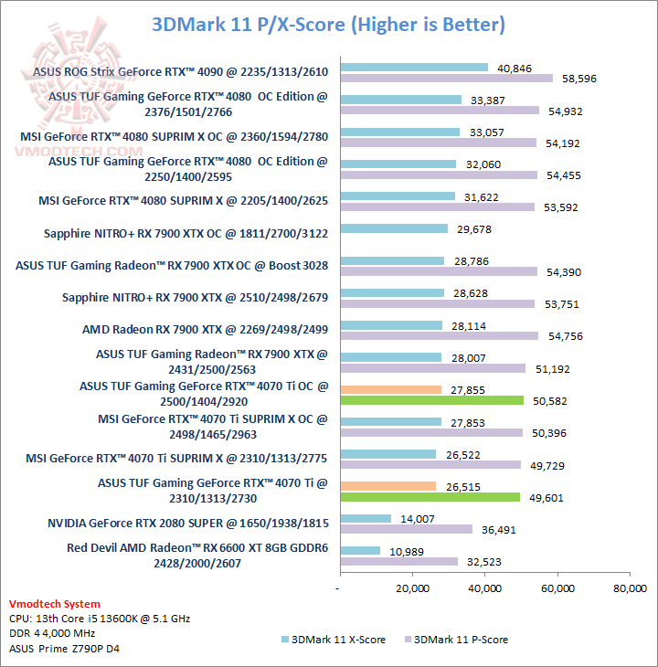 11 ASUS TUF Gaming GeForce RTX™ 4070 Ti 12GB GDDR6X Review