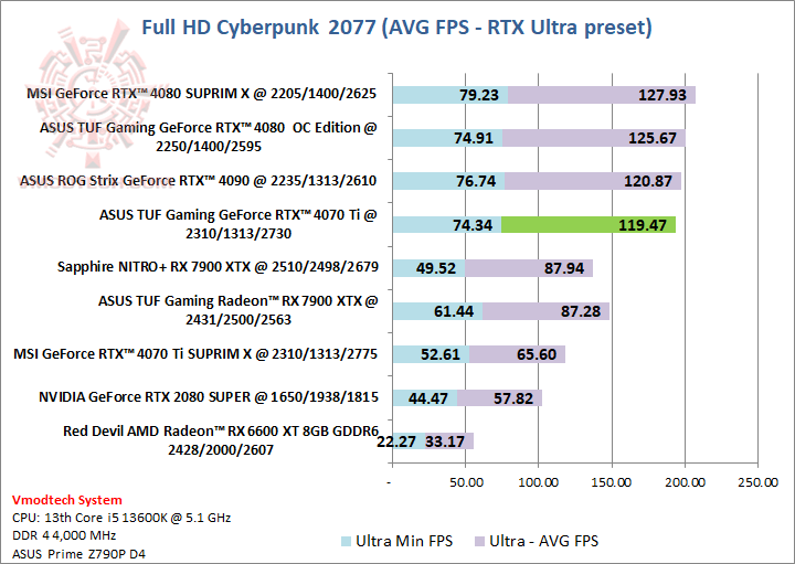 cyberhdrtx ASUS TUF Gaming GeForce RTX™ 4070 Ti 12GB GDDR6X Review