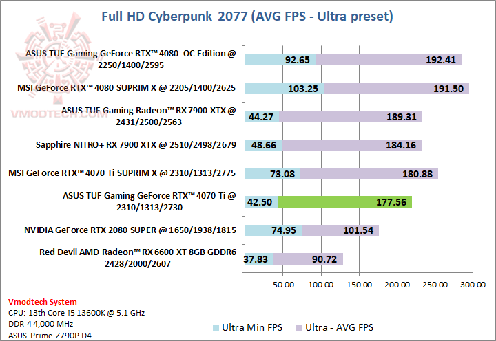 cyberhdultra cyberhdultra ASUS TUF Gaming GeForce RTX™ 4070 Ti 12GB GDDR6X Review