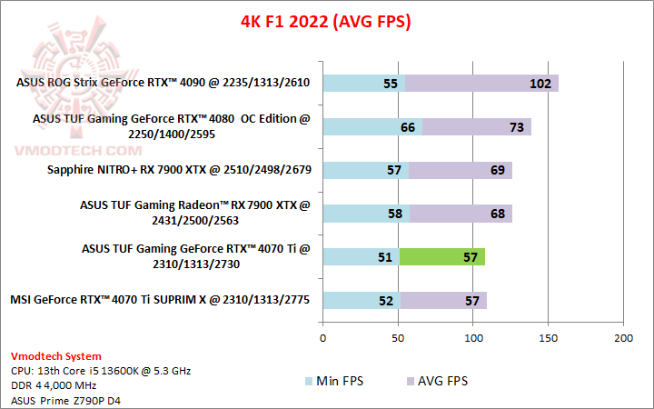 f14k ASUS TUF Gaming GeForce RTX™ 4070 Ti 12GB GDDR6X Review