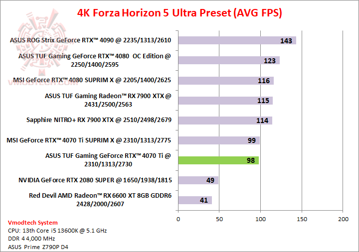 forza4k forza4k ASUS TUF Gaming GeForce RTX™ 4070 Ti 12GB GDDR6X Review
