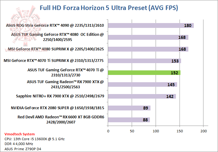 forzahd ASUS TUF Gaming GeForce RTX™ 4070 Ti 12GB GDDR6X Review