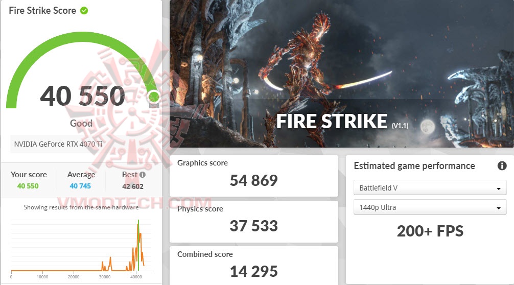 fs fs ASUS TUF Gaming GeForce RTX™ 4070 Ti 12GB GDDR6X Review